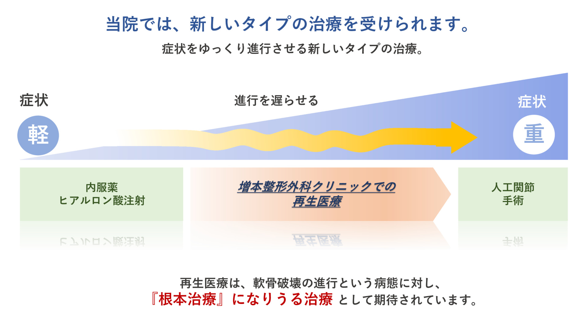 再生医療とは